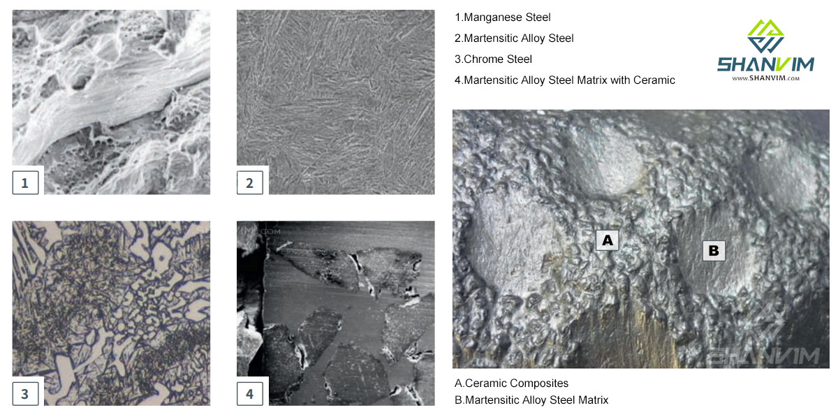 Martensitic-Alloy-Azzar-Matriċi-biċ-ċeramika